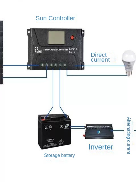 Solar Charge Controller 12V 24V 48V Auto Universal Smart PWM for Home Street Light by Sanlita China factory manufacture wholesale supplier