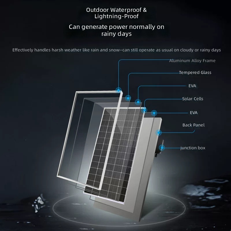 110W-350W Monocrystalline Solar Panel 12V 24V for Home System by Sanlita China factory manufacture wholesale supplier