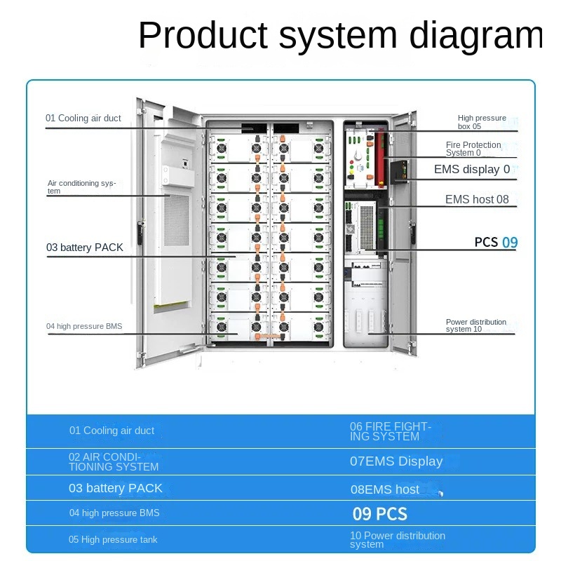 215kWh Distributed Energy Storage Cabinet for C&I Peak Shaving by Sanlita China factory manufacture wholesale supplier