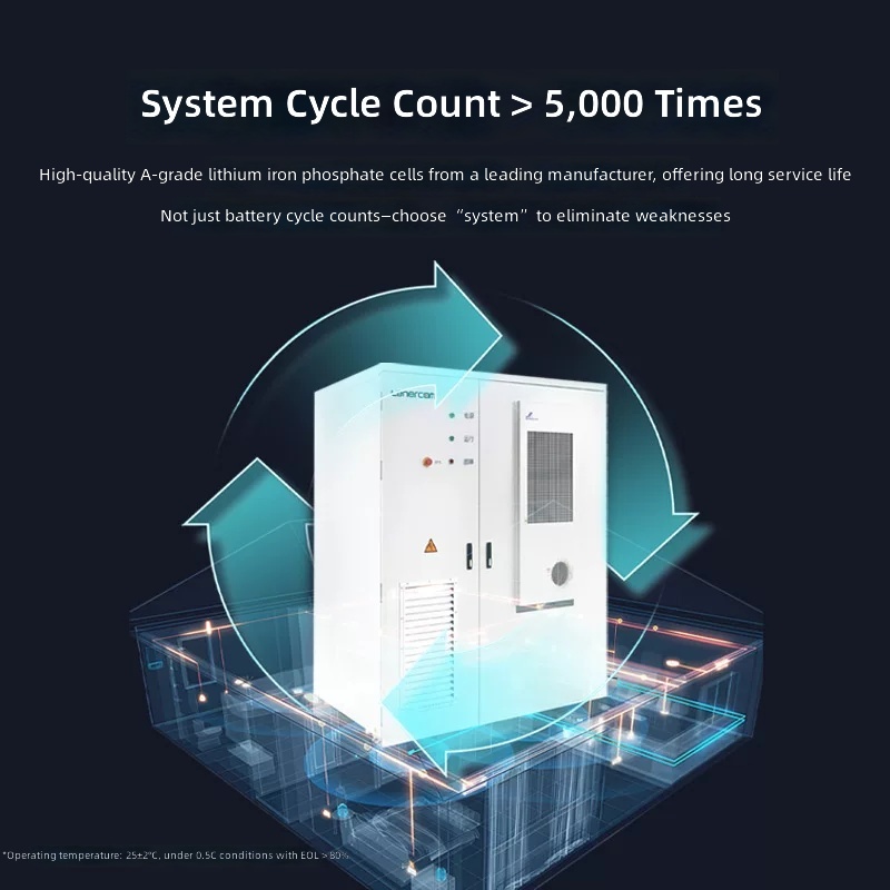 30-125kW Commercial & Industrial Energy Storage Cabinet 60-241kWh Solar PV System by Sanlita China factory manufacture wholesale supplier