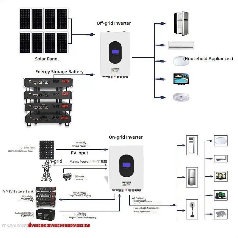 48V Solar Power System Off Grid Inverter Charger All in One by Sanlita China factory manufacture wholesale supplier