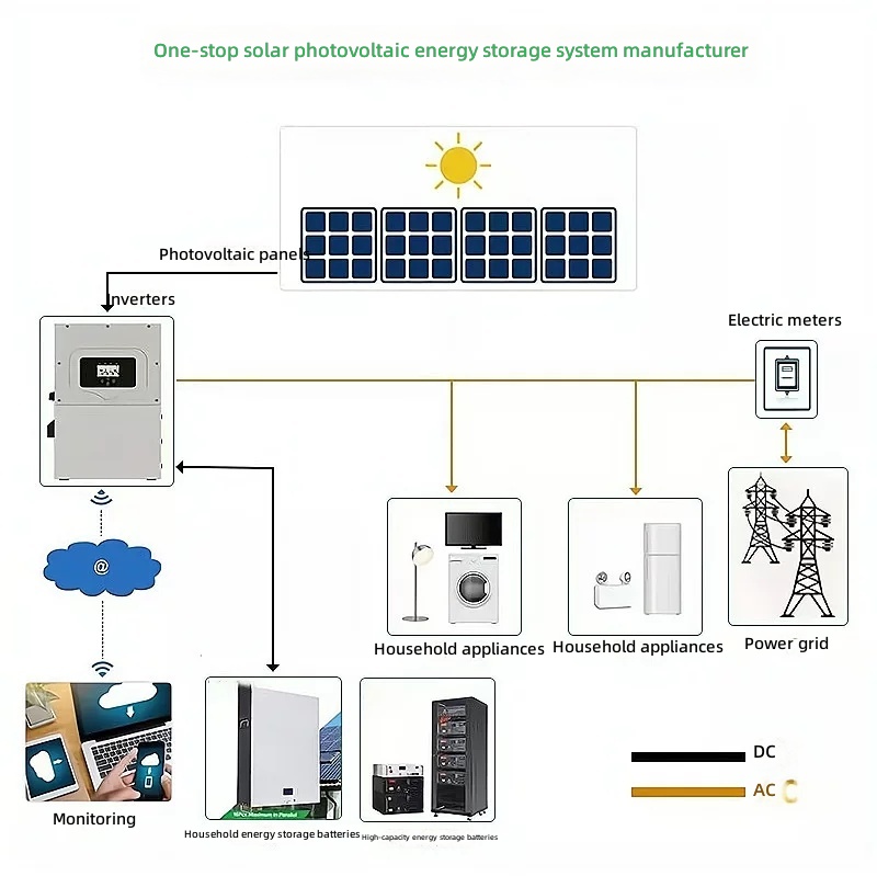 C&I Energy Storage System Solar Power Supply Container On-Grid Off-Grid PV System by Sanlita China factory manufacture wholesale supplier