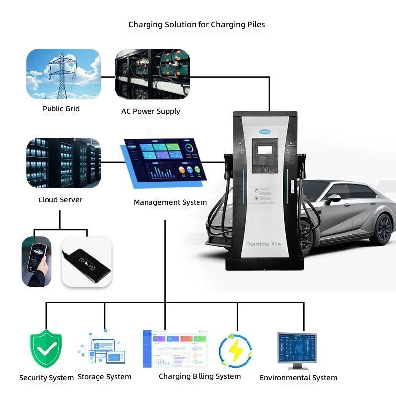 CCS2 DC Fast Charger 120KW EV Charging Station CCS1 by Sanlita China factory manufacture wholesale supplier